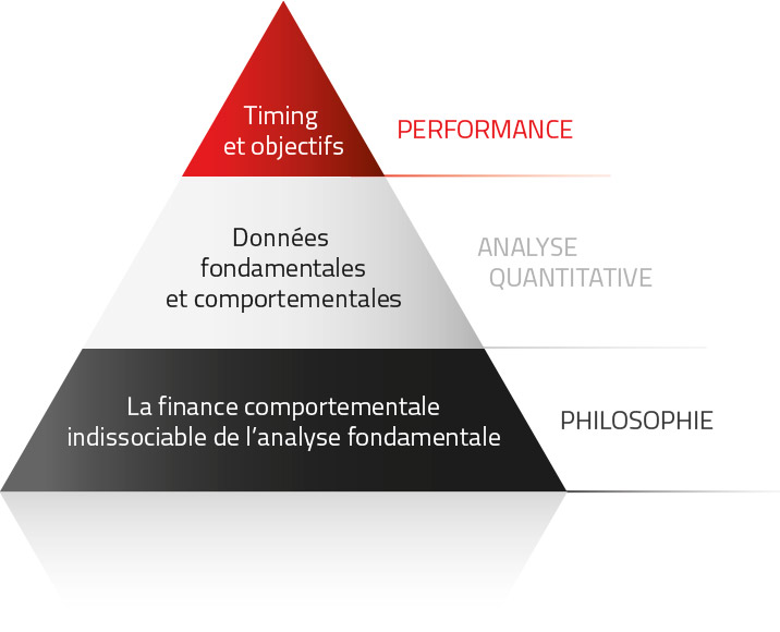 schema pyramide quanteviour-fr